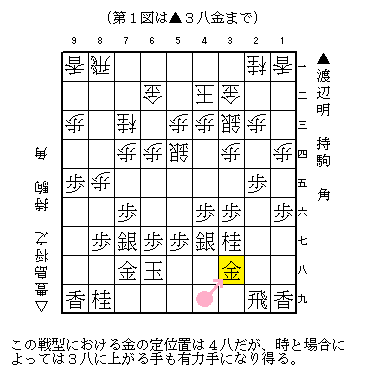 居飛車の図面なの