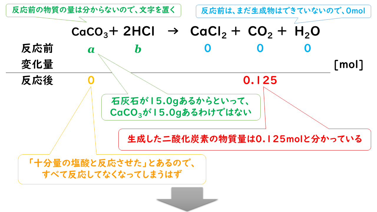 カルシウム 炭酸