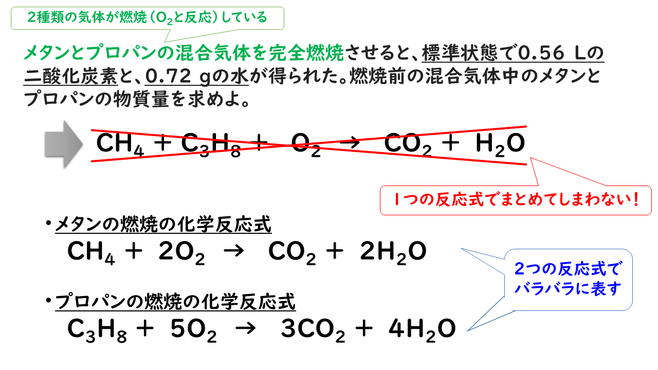 5 3 化学反応の量的関係 2 おのれー Note