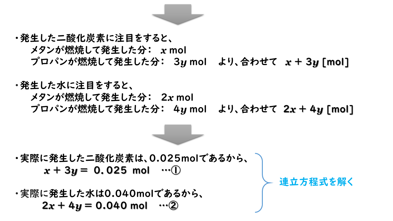 5 3 化学反応の量的関係 2 おのれー Note