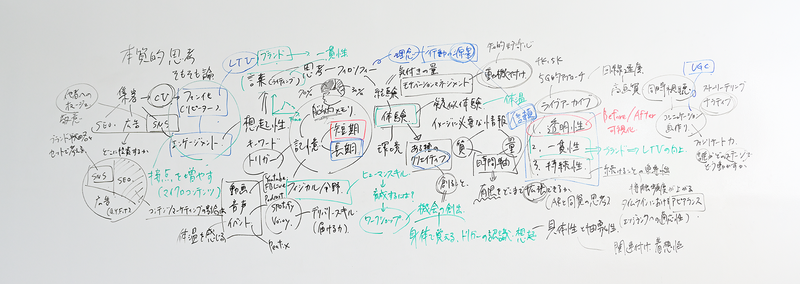 ウェブライダーが考えるSEO