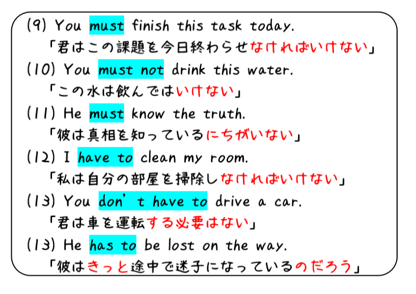 英文法解説 テーマ７ 助動詞 第１回 まずは基本のcanとmustとmayから タナカケンスケ プロ予備校講師 英語 Note