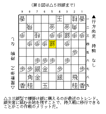 最新戦法の図面