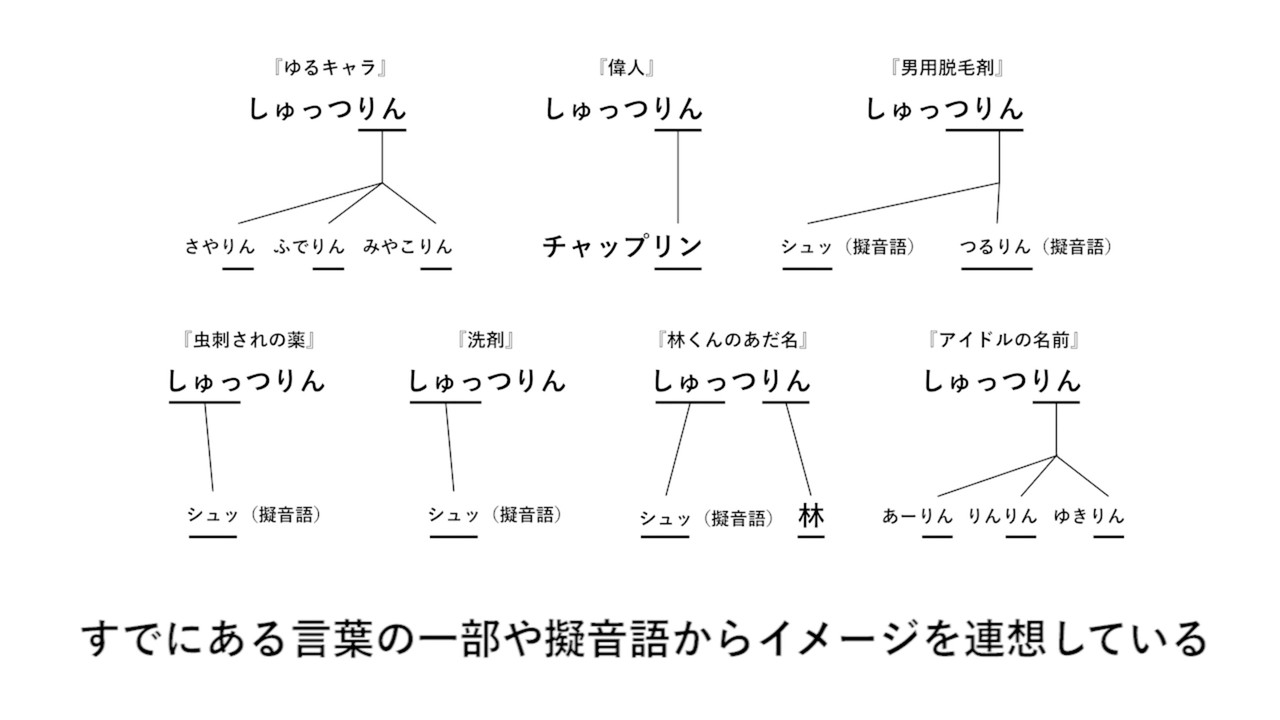 適当な言葉から架空の商品を作ってみた話 宮田陵平 Note