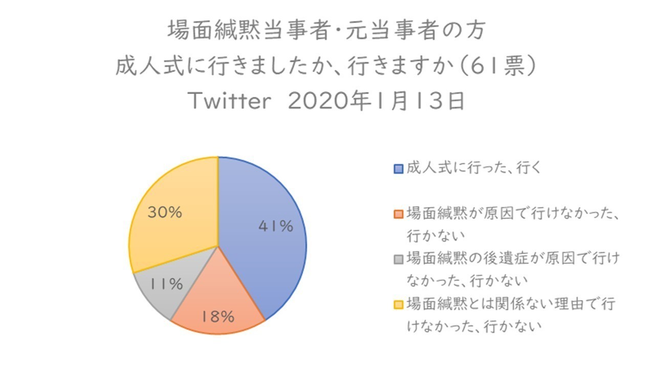 場面 緘黙 症 原因 場面緘黙症の原因と治し方教えてください