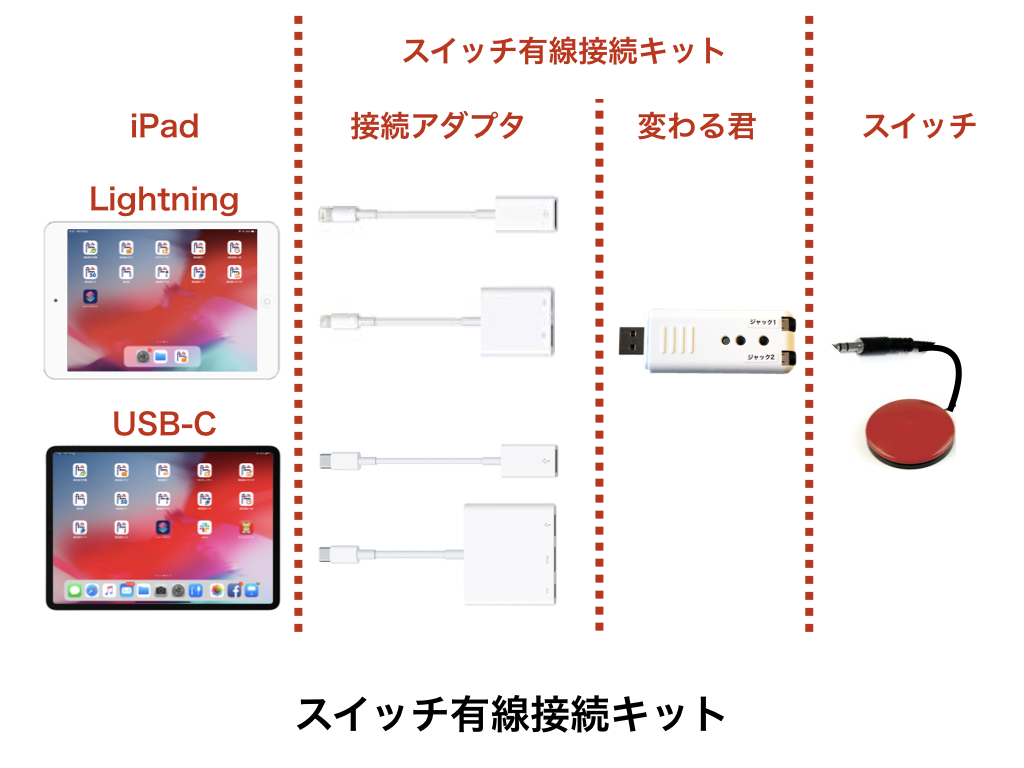 Iphone Ipadをスイッチで操作することについてのご質問と回答 Yoshi 高橋宜盟 たかはし よしあき Note