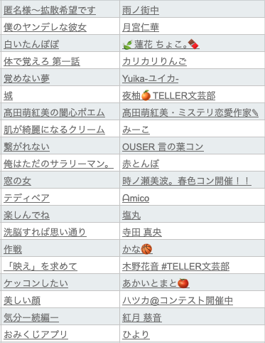 テラー通信 Vol 68 週替りランキング Teller運営 Note