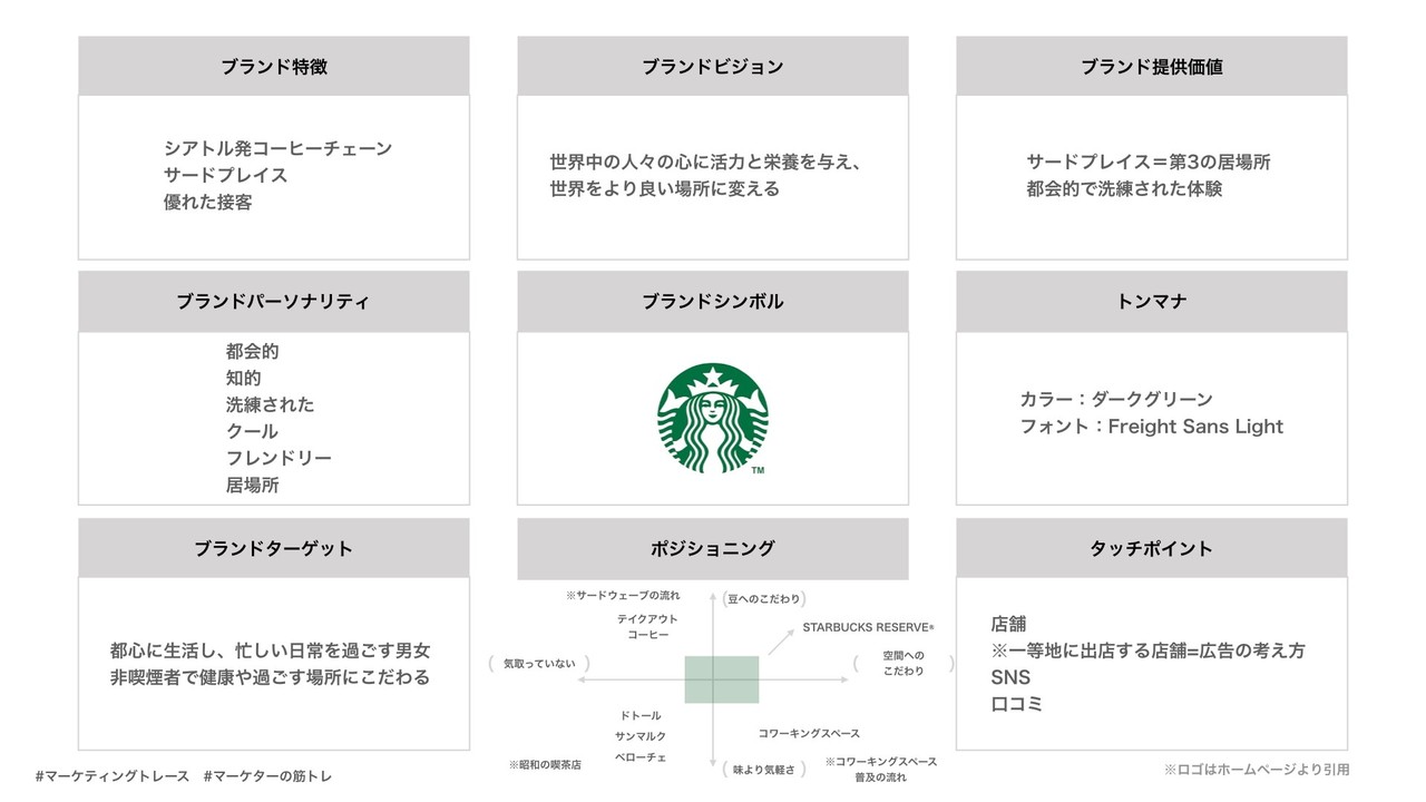 ブランディング戦略をトレースするワークシートを作成しました ブランディングトレース 黒澤 友貴 ブランディングテクノロジー