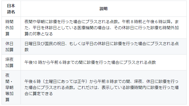 時間に関する加算について学んだ Jimuko Note