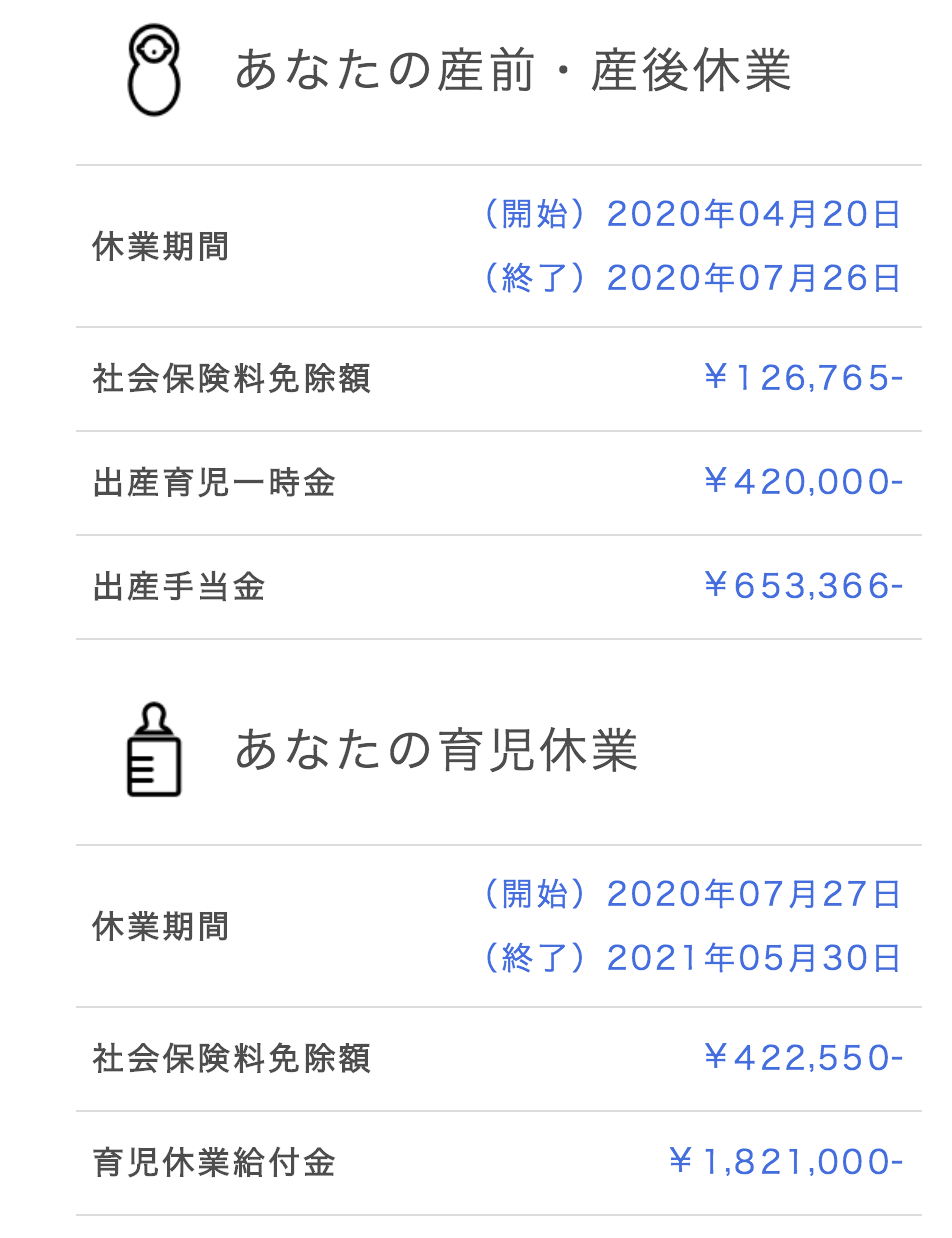 計算 給付 ツール 休業 金 育児