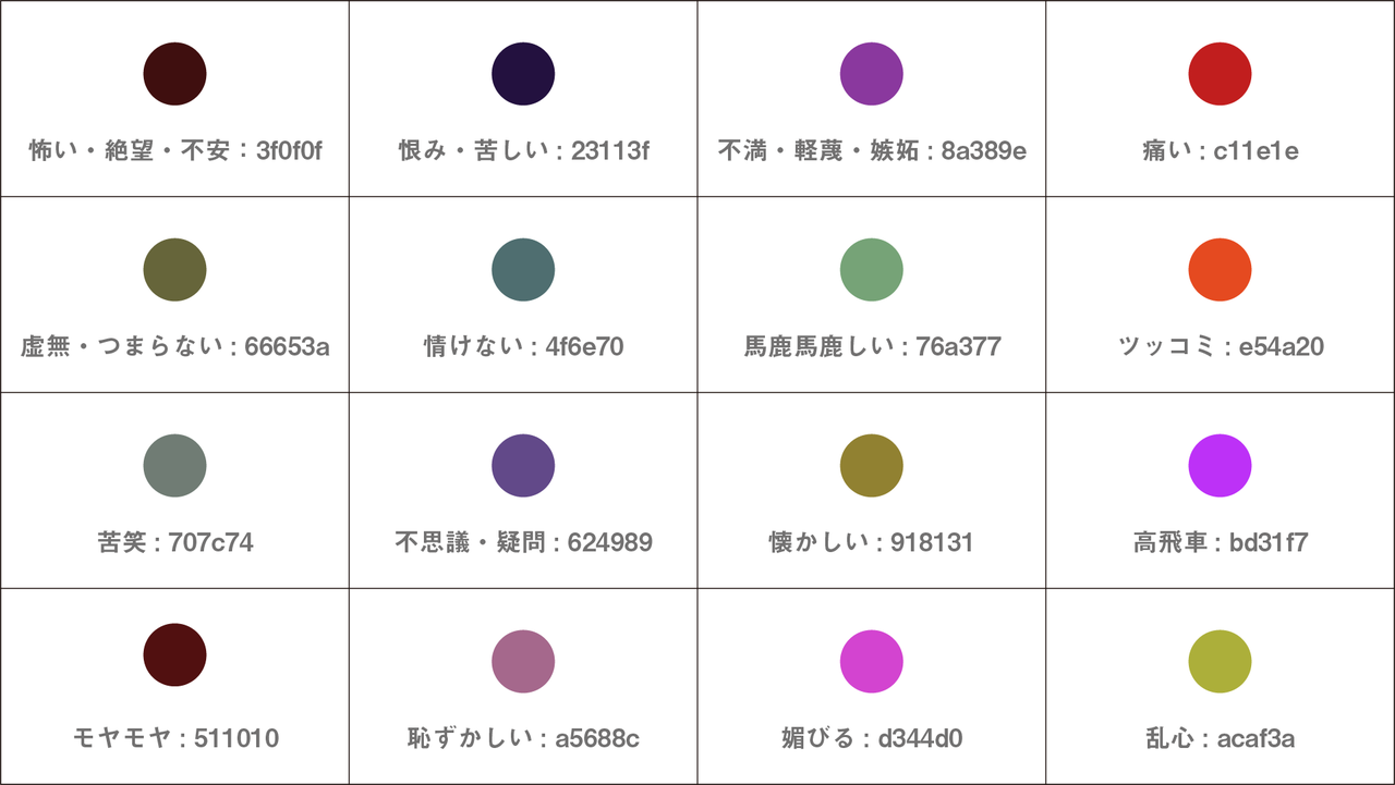 ついやってしまう プロのテロップの作り方 ナカドウガ Note