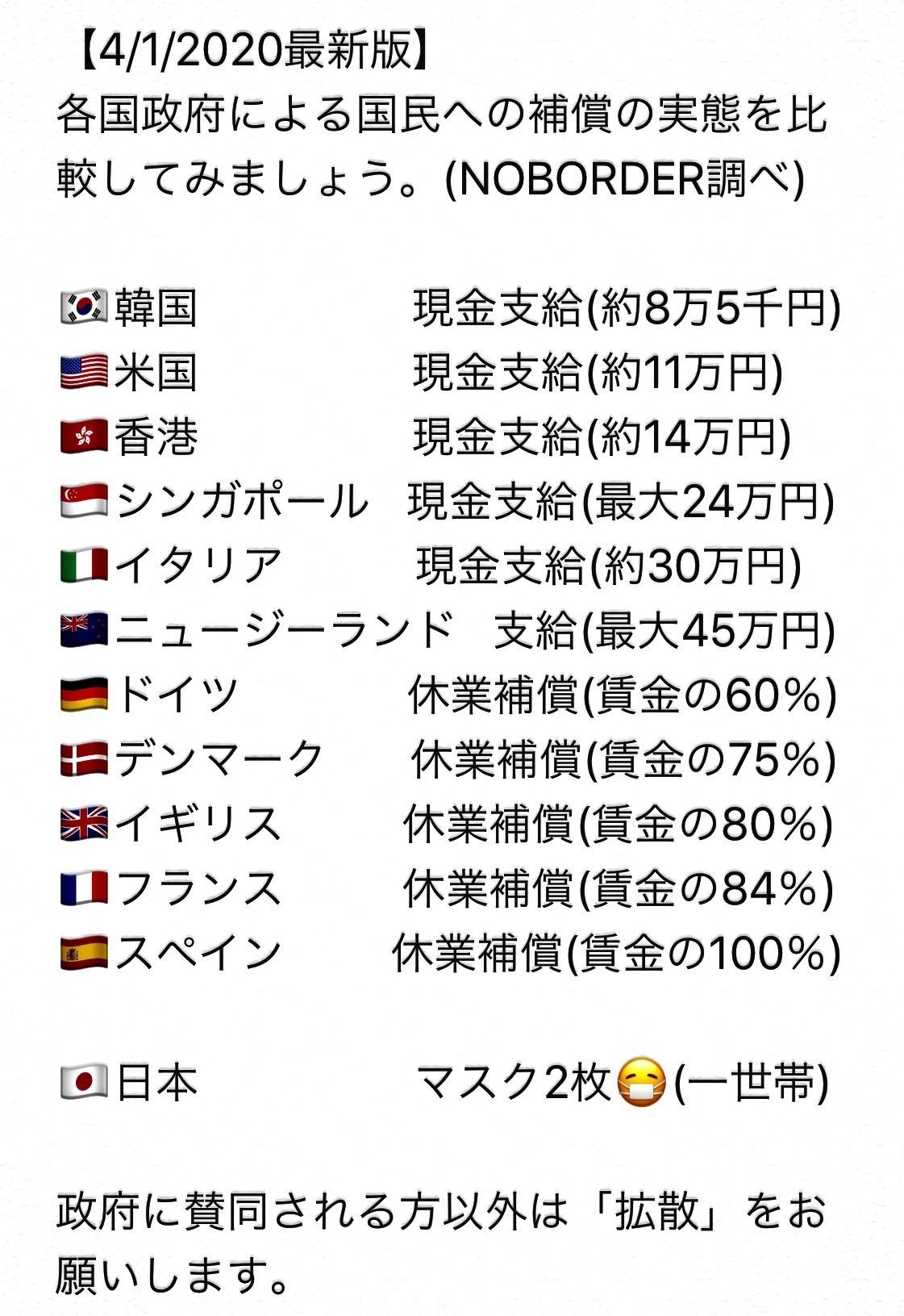 全世帯マスク2枚配布 エイプリルフール 沈没 Note