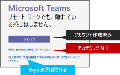 無料版のmicrosoft Teams を使うには 無限ループから抜け出してゴールに辿り着く方法ｗ Shinobu Note