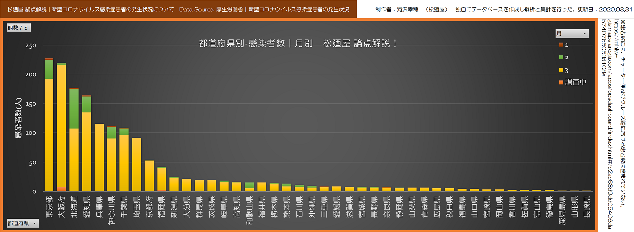 埼玉 県 今日 の コロナ 感染 者