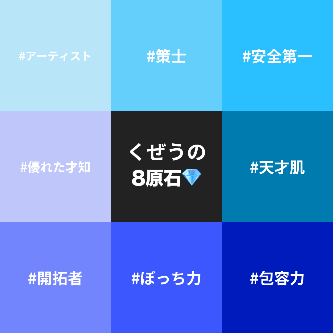 日記 エムグラム超精密性格診断をやってみた くぜ Note