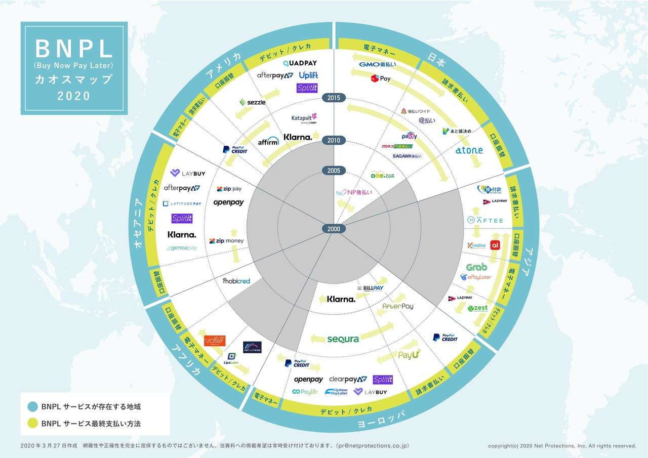 Bnplカオスマップ作成の裏側 カオスマップを作成するときに考えたこと 後編 ネットプロテクションズ Prチーム Note
