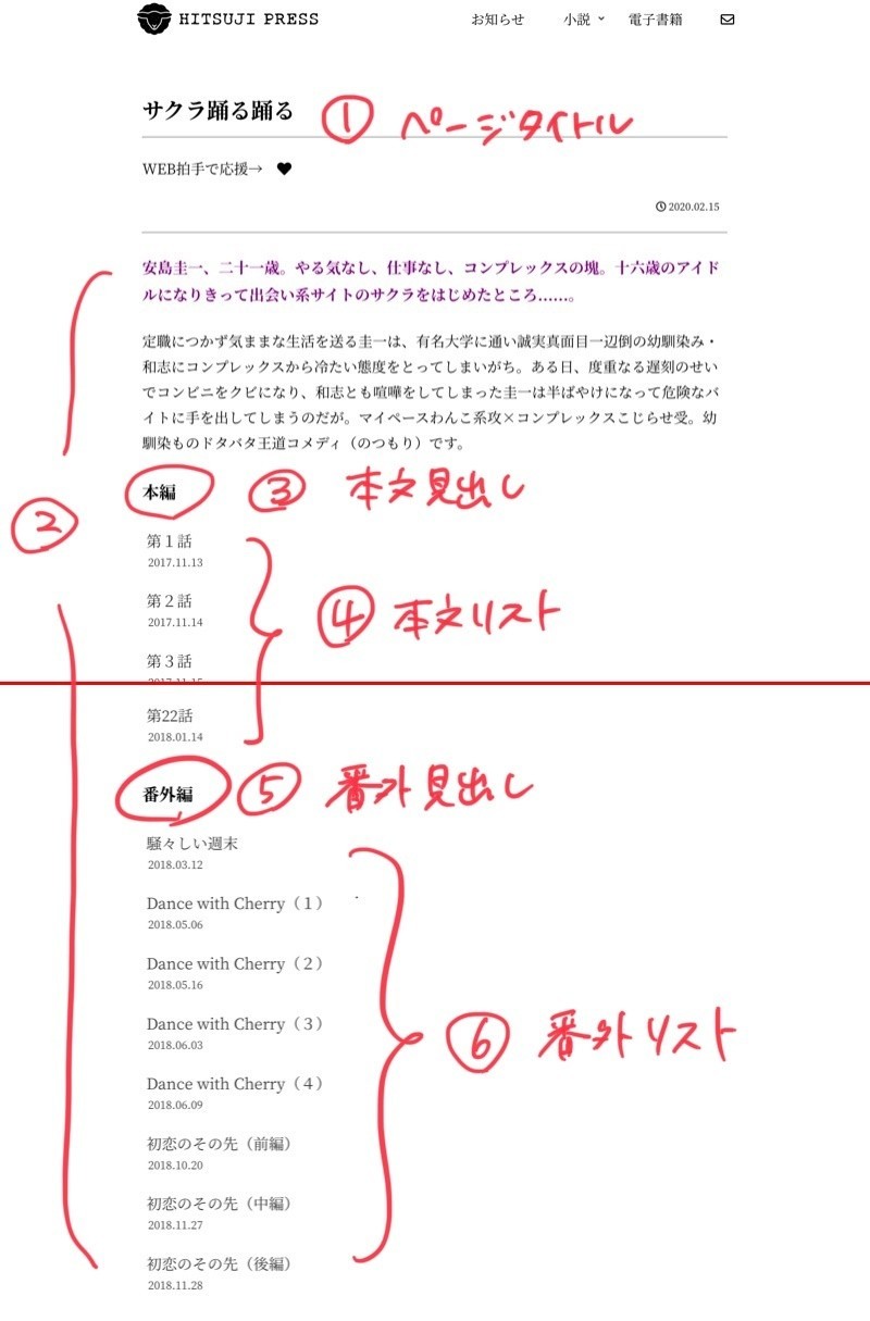 Wordpressで小説サイトを作る ５ 目次が複数ある小説ページを作る ひつじこ Note