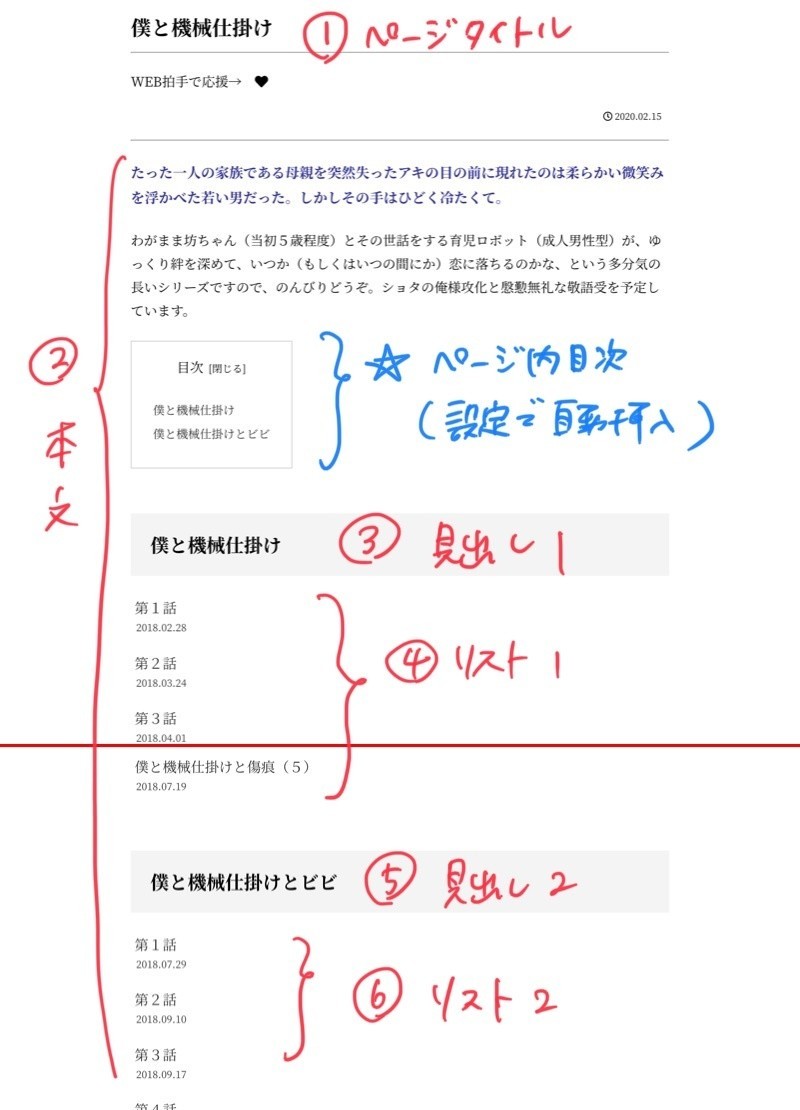 Wordpressで小説サイトを作る ５ 目次が複数ある小説ページを作る ひつじこ Note