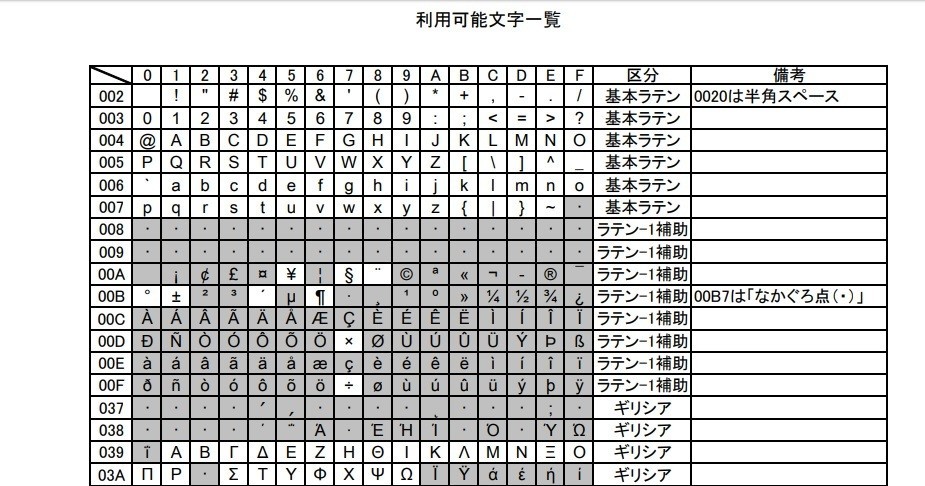 勘定科目内訳明細書 国税庁