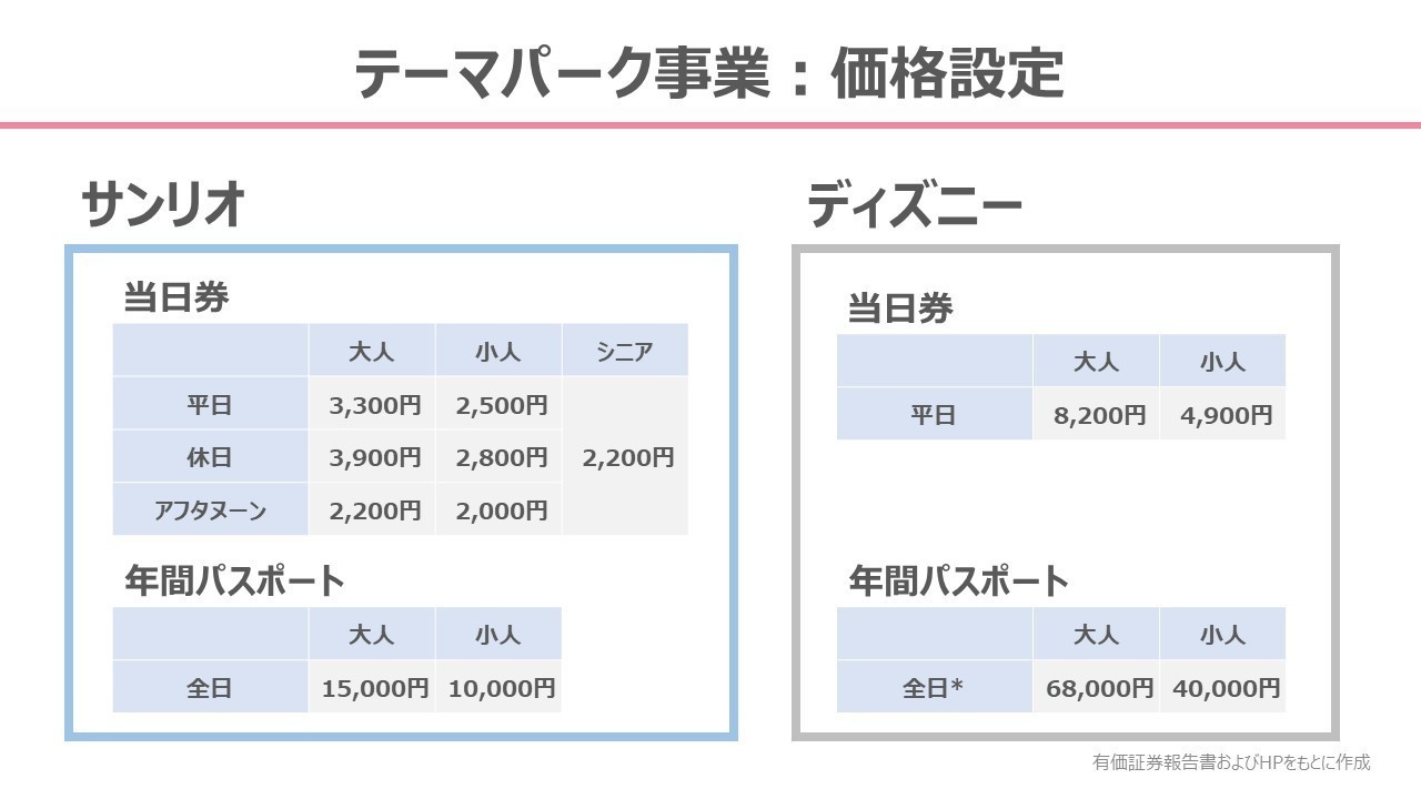 企業分析 サンリオの事業戦略を読み解く ユーカリ 企業分析 Note