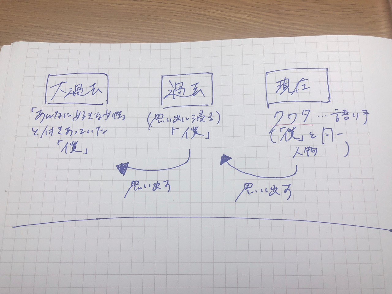 Tsunami サザンオールスターズ 歌詞分析 記憶の美しさと呪縛 前編 Nana Note