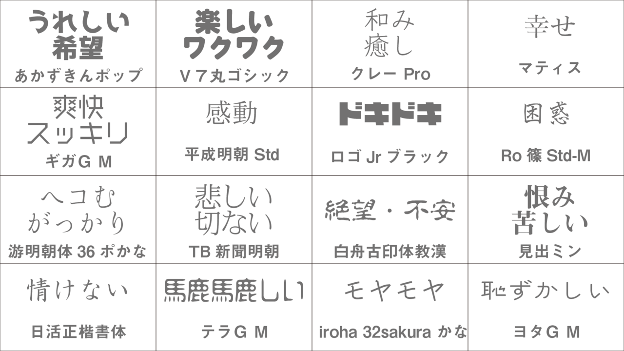 ついやってしまう プロのテロップの作り方 ナカドウガ Note