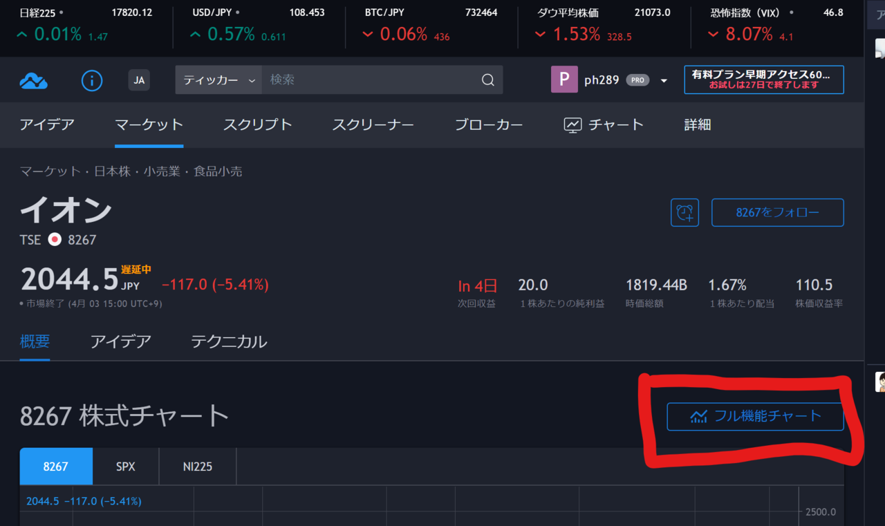 これを使う トレードチャートツールを紹介 Pc編 Hiro Note