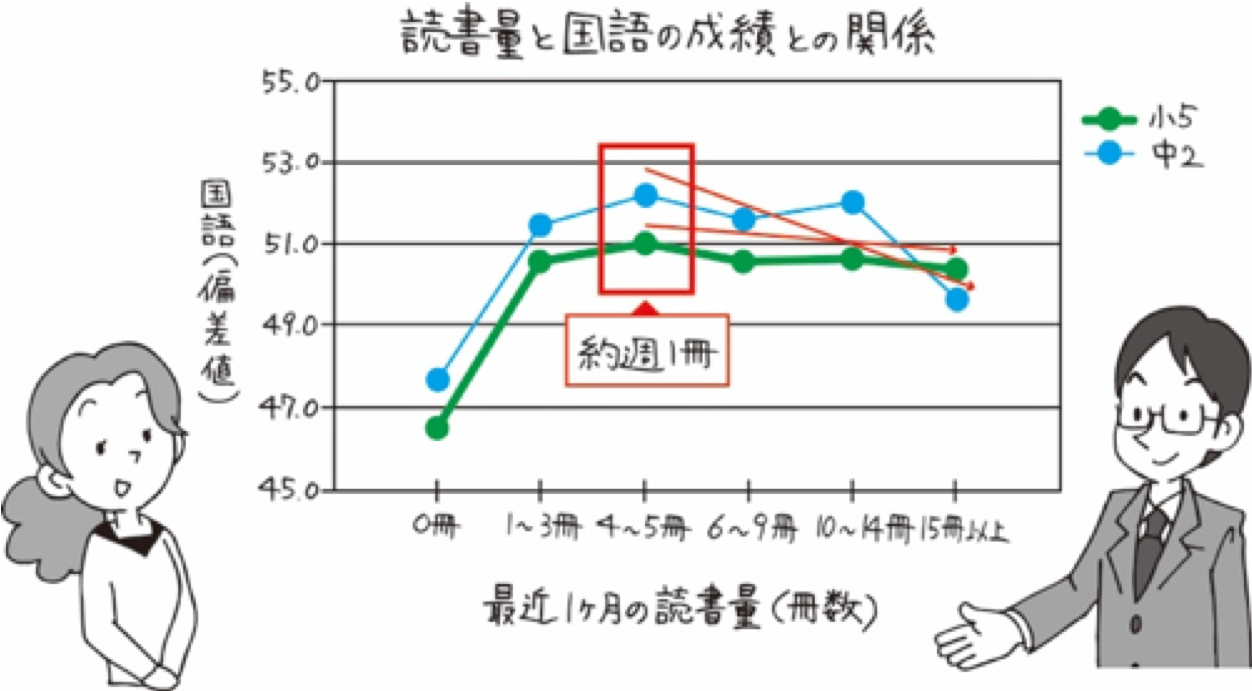 読解問題 算数の文章問題の苦手をあっさり解消 言葉の分析力を高めるトレーニング Srr Terada Note