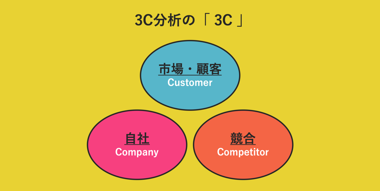 スクリーンショット 2020-04-04 19.41.46