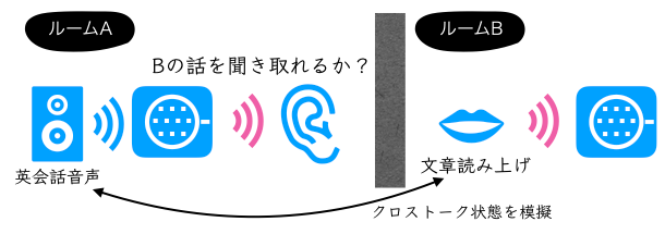 Web会議の満足度は音声で決まる 失敗しないスピーカーフォン マイクスピーカー はヤマハ さぜ Uターン Note