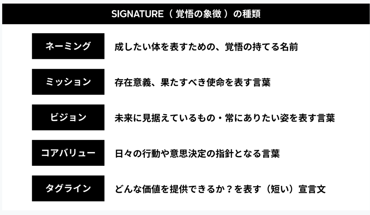 スタートアップが 覚悟を持つ言葉 を決める意味 Spreadyタグラインリニューアル記念対談 前編 Spready Note