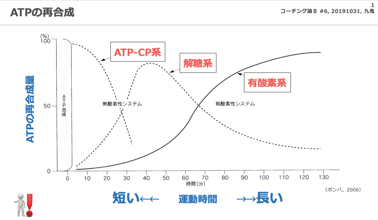 と は 酸素 無 作業 性 閾値