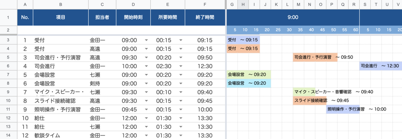 Gas Google Apps Script 活用事例 イベント運営 シフト管理 進捗管理で使えるガントチャート 制作 Nepia Infinity Note