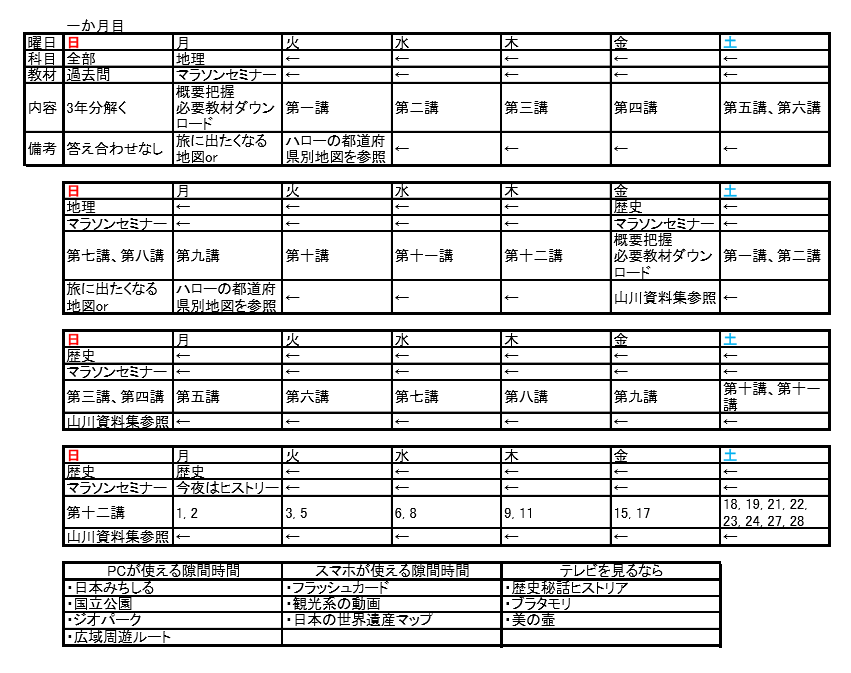 全公開 通訳案内士試験のためにやったこと全て 傾向と対策 学習スケジュールと息抜きまで Yuga Note