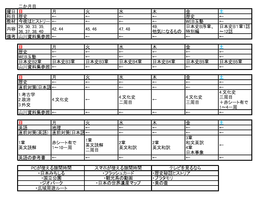 全公開 通訳案内士試験のためにやったこと全て 傾向と対策 学習スケジュールと息抜きまで Yuga Note