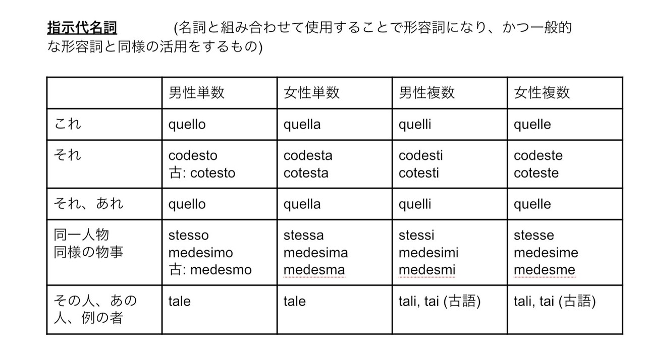 イタリア オペラを読むなら押さえておきたい超定番語彙 代名詞 最