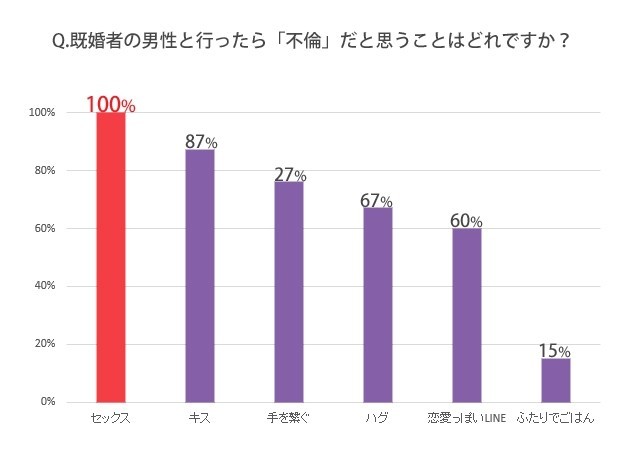 既婚者にキスされた これって本気 男性心理からみる本音と対処法 夢を見過ぎた夢子 Note