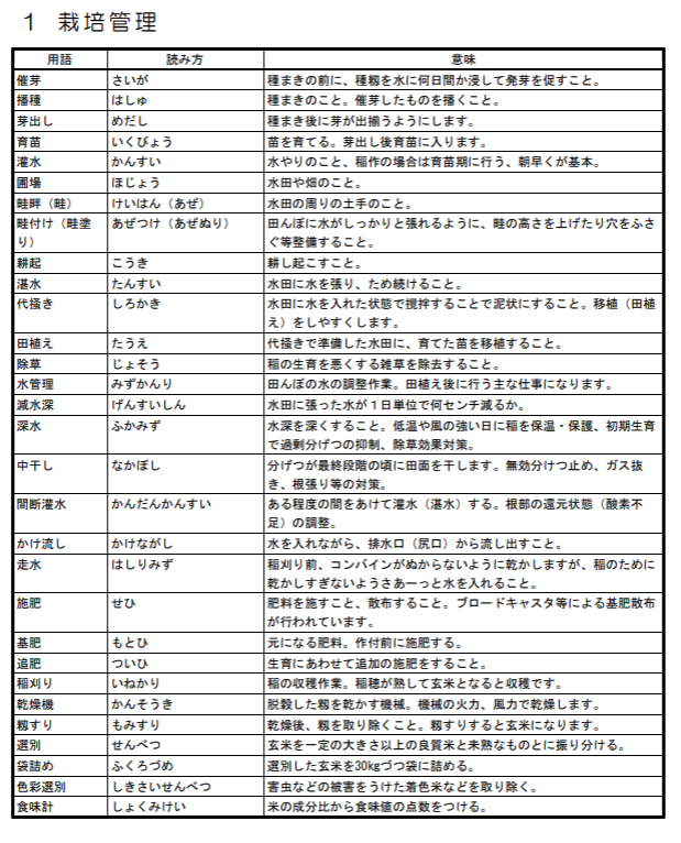 就農9 農業基礎用語集 稲作編 Hidedon 本気 マジ モード Note
