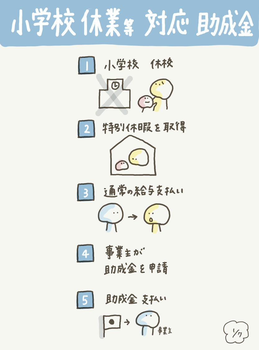 小学校 休業 助成 金