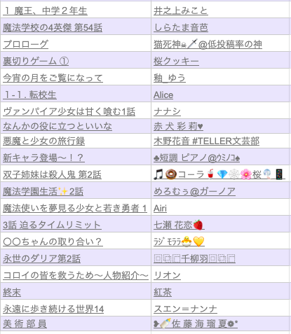 テラー通信 Vol 71 週替りランキング Teller運営 Note