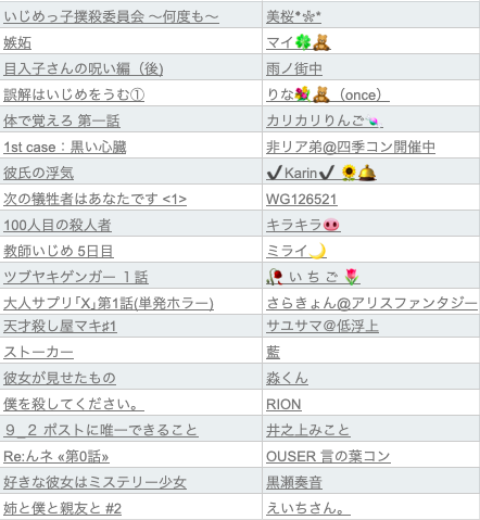 テラー通信 Vol 71 週替りランキング Teller運営 Note