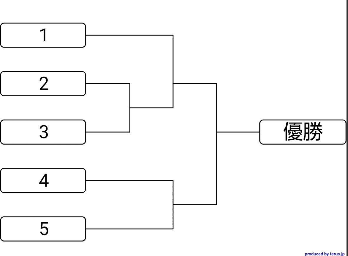トーナメント表作成ツール Terus Jpについて めそ007 Note