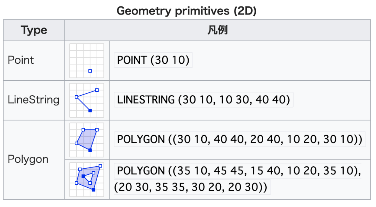 位置情報を可視化しよう！[PostGIS入門]｜kota｜note
