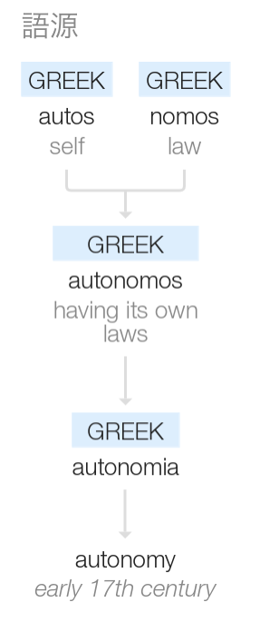 チームにおける、自律性(Autonomy)と自由(Freedom)の違いについて
