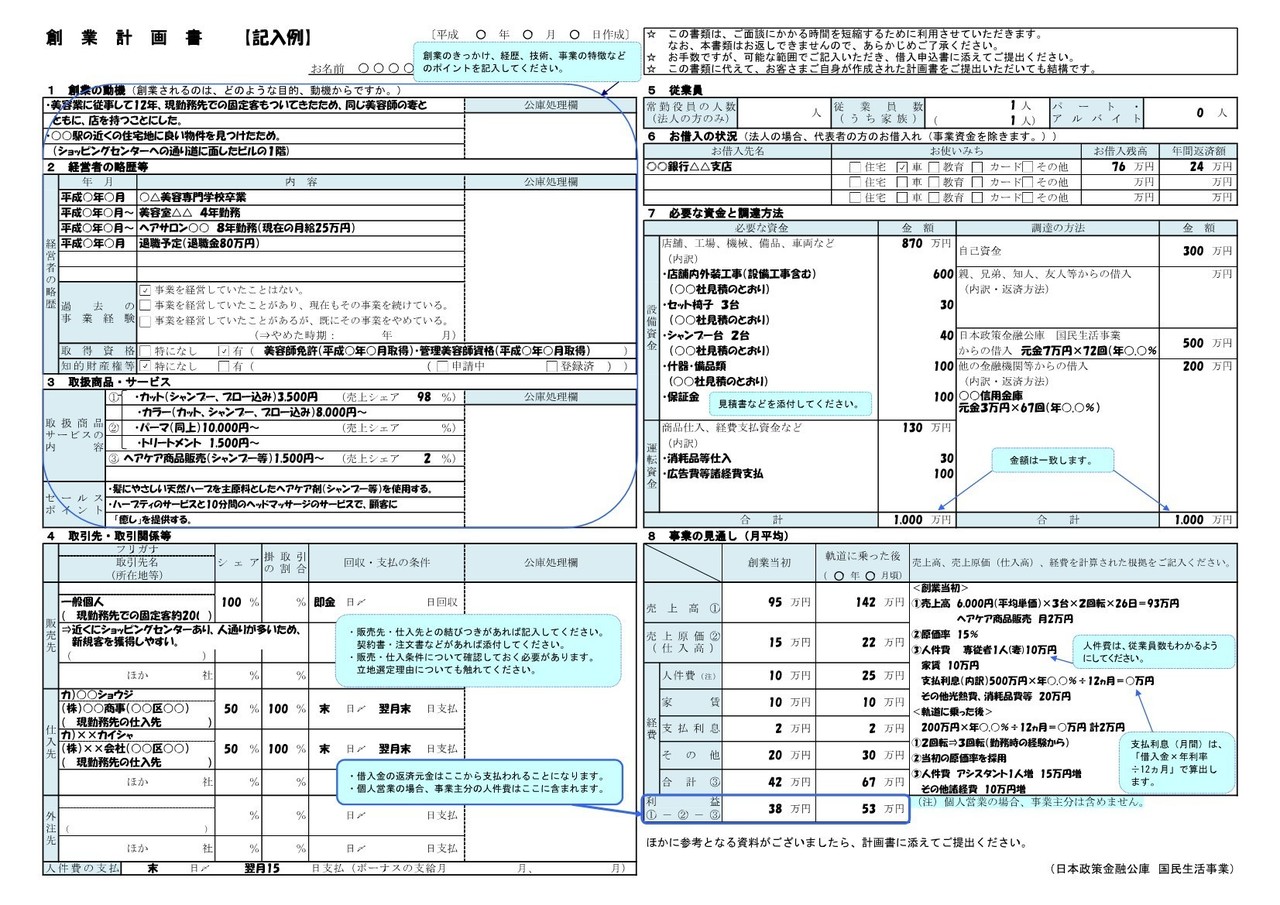 飲食店 創業計画書の書き方 旅するメロンパン パパ Note