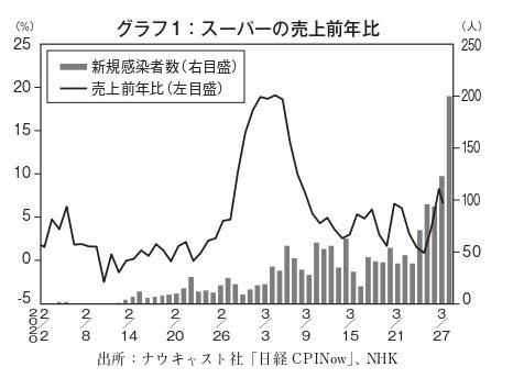 徹底分析 巣ごもり 消費パニック の 勝ち組 負け組 文藝春秋digital