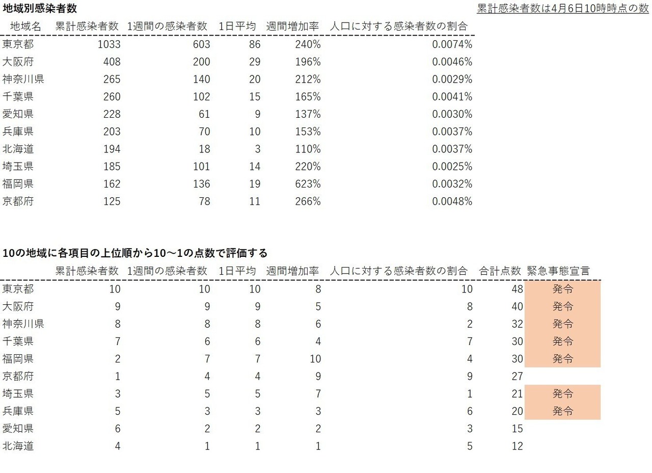 名古屋 飛ばし 名古屋飛ばしの意味 理由 緊急事態宣言が話題