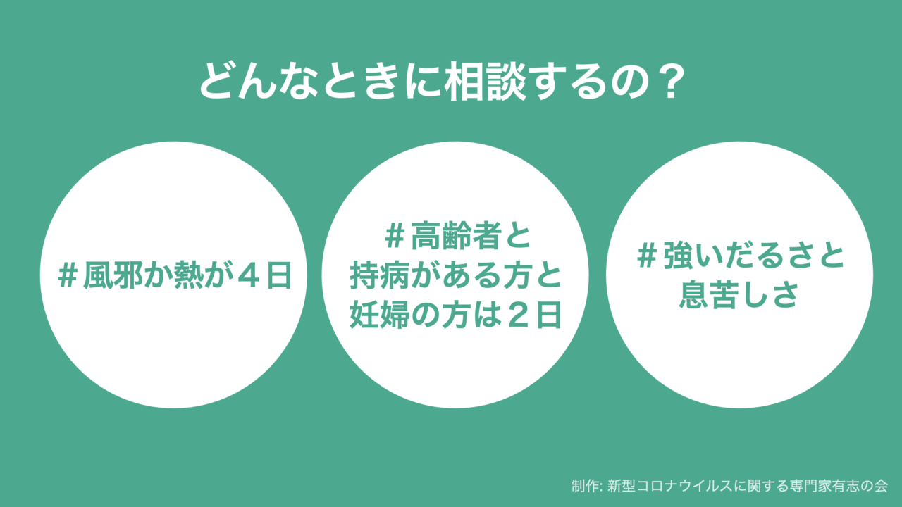 感染時に備えよう 体調が悪いときにすること コロナ専門家有志の会