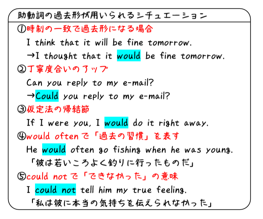 英文法解説 テーマ７ 助動詞 第４回 助動詞の時制ってどう決まるの タナカケンスケ プロ予備校講師 英語 Note