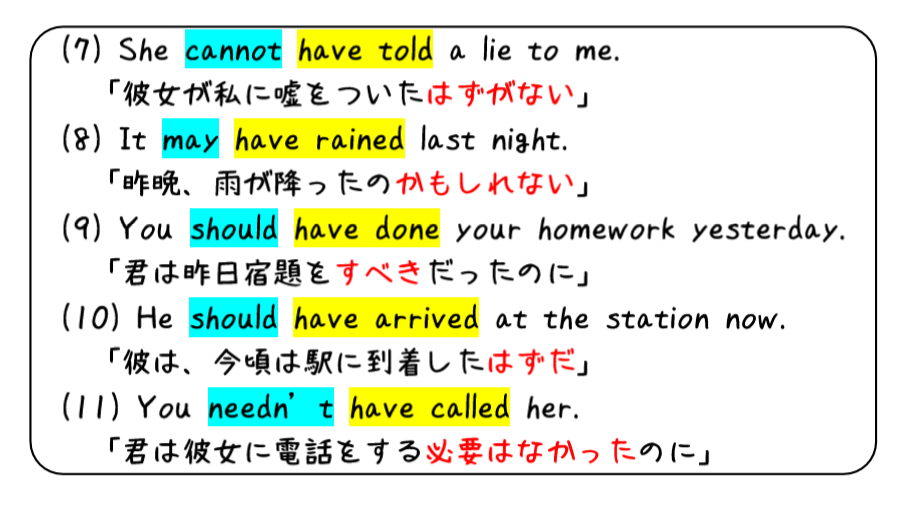 英文法解説 テーマ7 助動詞 第4回 助動詞の時制ってどう決まるの?|タナカケンスケ(プロ予備校講師・英語)|note